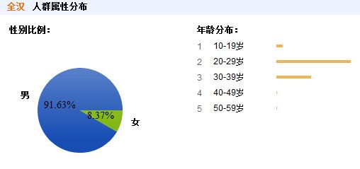 百度搜索中排名最高的电源 