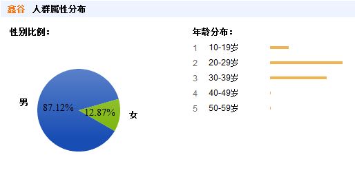 百度搜索中排名最高的电源 