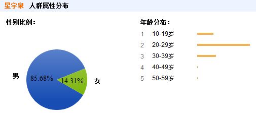 百度搜索中排名最高的电源 