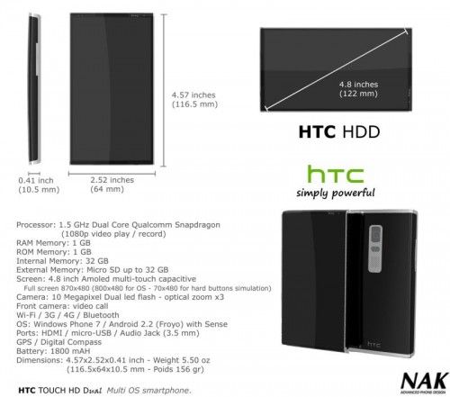 4.8吋1.5GHz HTC HD Dual更多规格泄露 