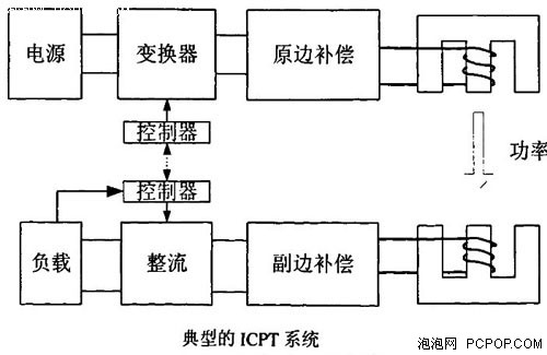 无线充电技术未来展望啊啊啊啊啊啊啊 