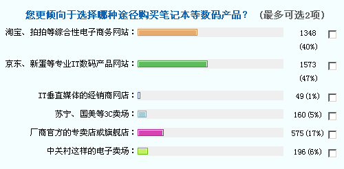 购机必须货比三家!T410i网商价格比拼 