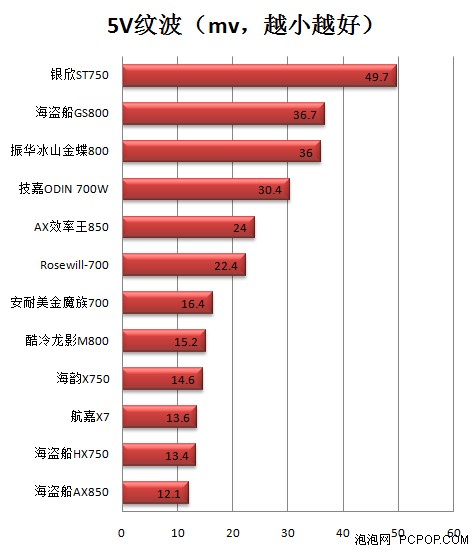 海盗船GS800测试 