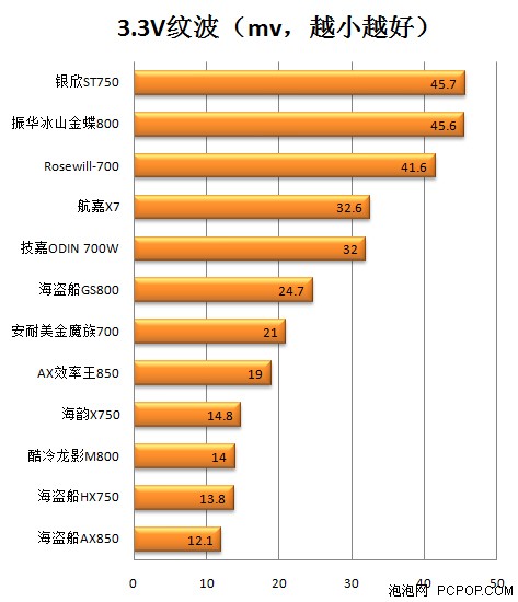 海盗船GS800测试 