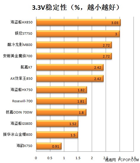 海盗船GS800测试 