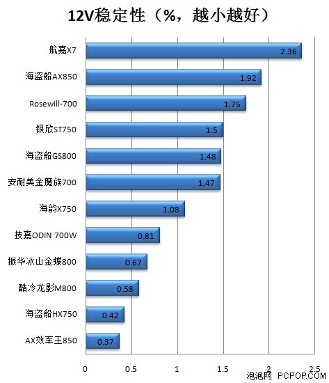 海盗船GS800测试 