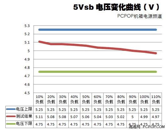 海盗船GS800测试 