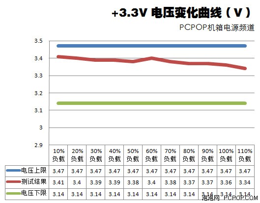 海盗船GS800测试 