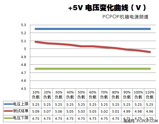 海盗船GS800测试 