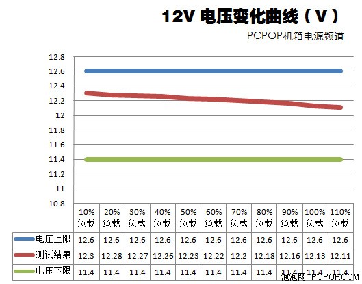 海盗船GS800测试 