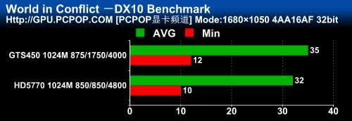 A势力中坚力量!镭风HD5770悍甲蜥测试 