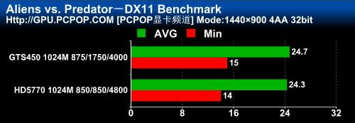 A势力中坚力量!镭风HD5770悍甲蜥测试 