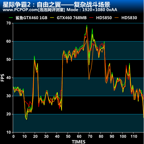 星际争霸2 