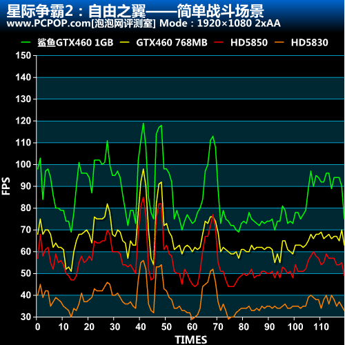 星际争霸2 