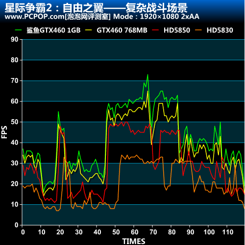 星际争霸2 