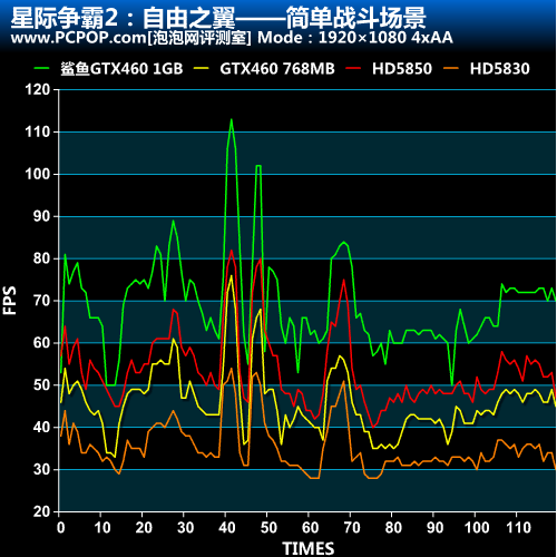 星际争霸2 