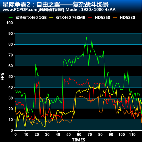 星际争霸2 