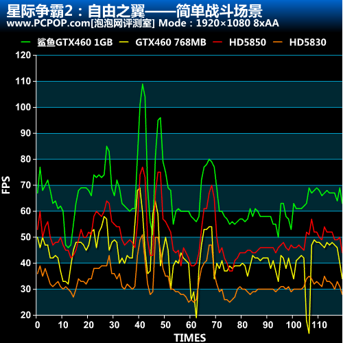 星际争霸2 