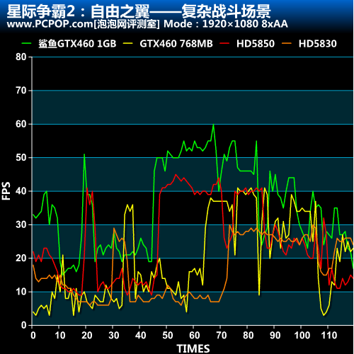 星际争霸2 