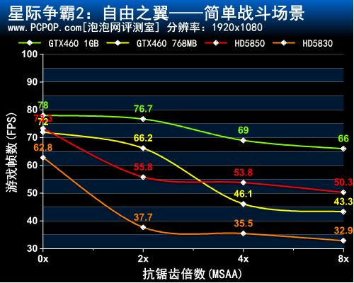 星际争霸2 