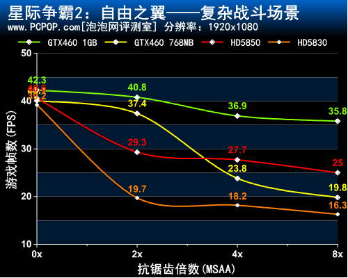 星际争霸2 