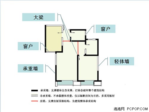 今年国庆折腾墙，打造顺畅的无线网络 