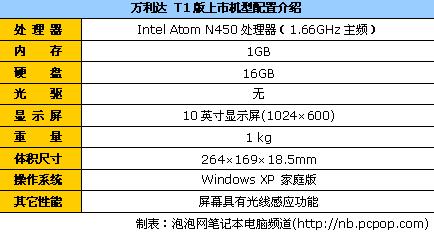 万利达 T1 