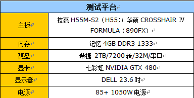 策略游戏巅峰！实测文明5什么CPU够用 