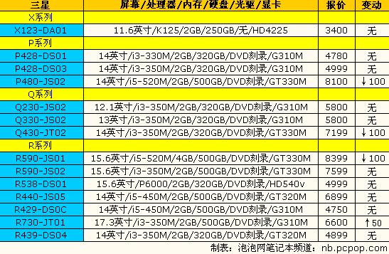 iPad内地正式发售：14品牌笔记本报价 