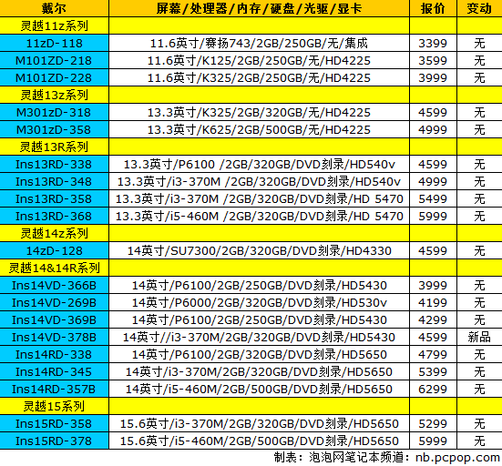 索尼E系列再迎更新 18品牌笔记本报价 