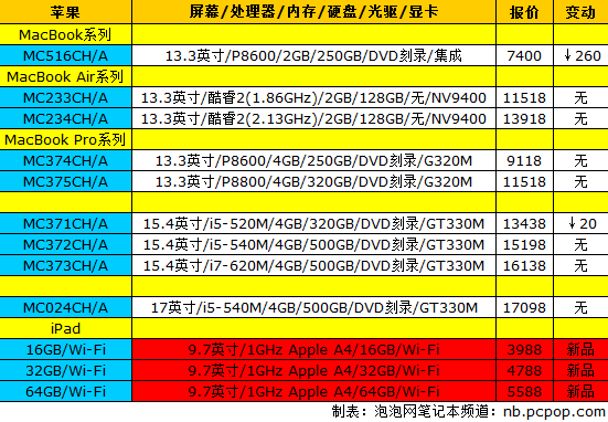 索尼E系列再迎更新 18品牌笔记本报价 