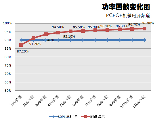 XFX电源评测 