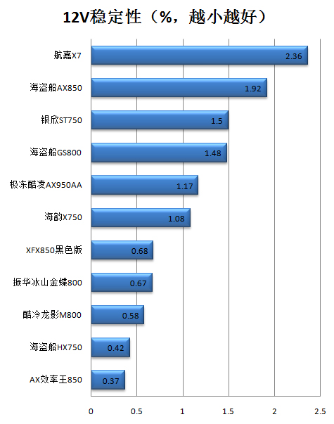 XFX电源评测 