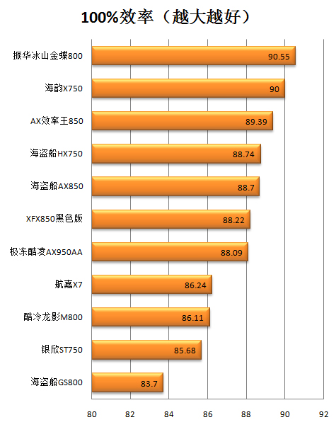 XFX电源评测 