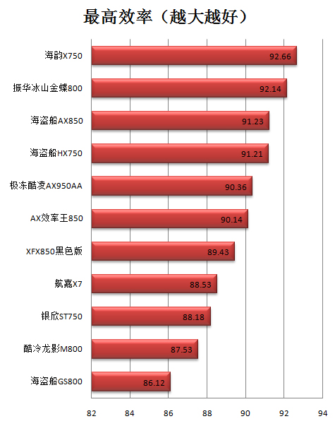 XFX电源评测 