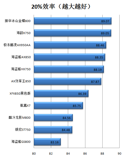 XFX电源评测 