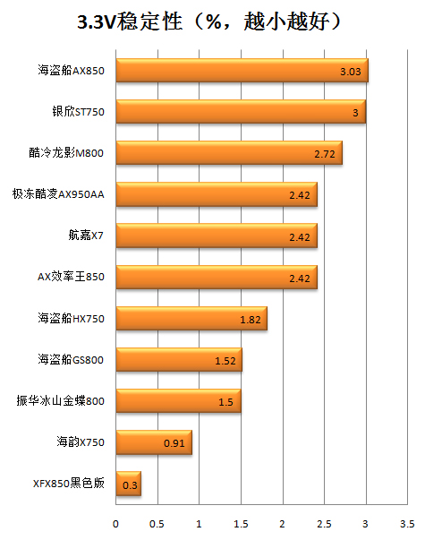 XFX电源评测 