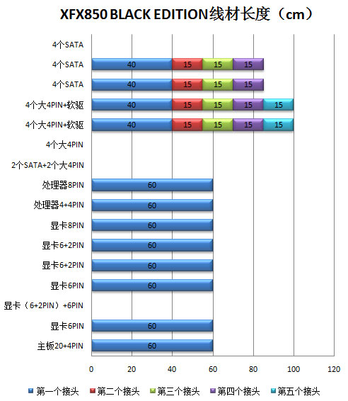 XFX电源评测 