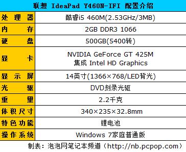 千万丧尸围攻联想Y460N 看其如何突围 