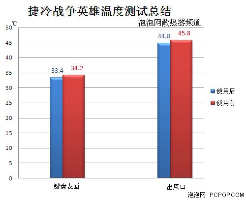 游戏味十足！ 捷冷战争英雄底座评测 