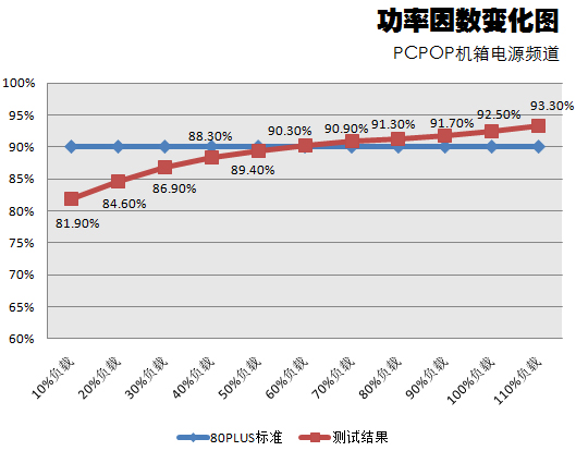 康舒i85 400瓦评测 