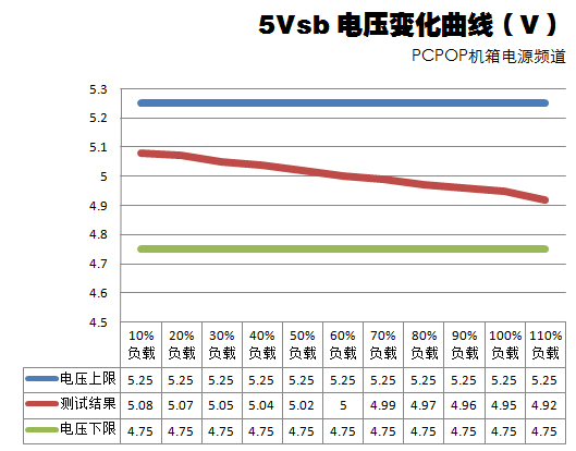 康舒i85 400瓦评测 