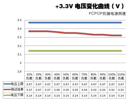 康舒i85 400瓦评测 