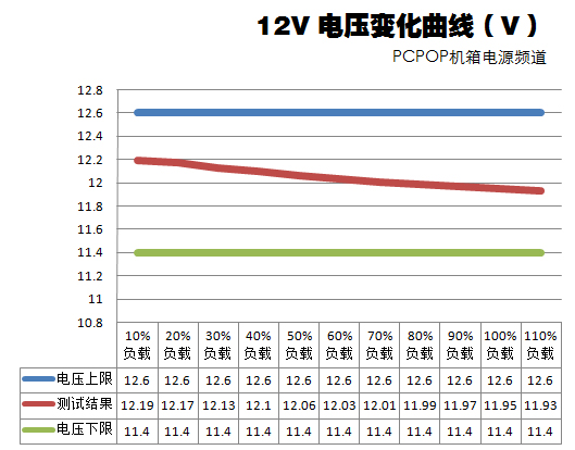 康舒i85 400瓦评测 