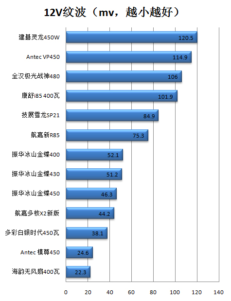 康舒i85 400瓦评测 