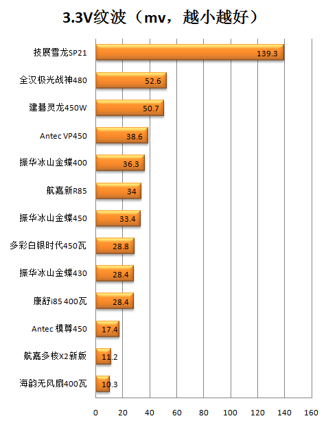 康舒i85 400瓦评测 