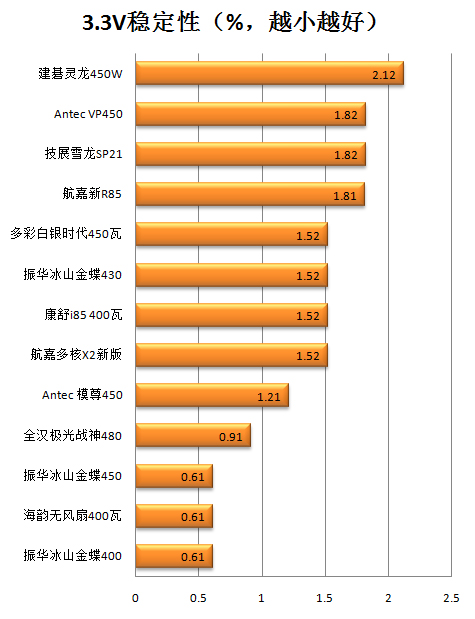 康舒i85 400瓦评测 