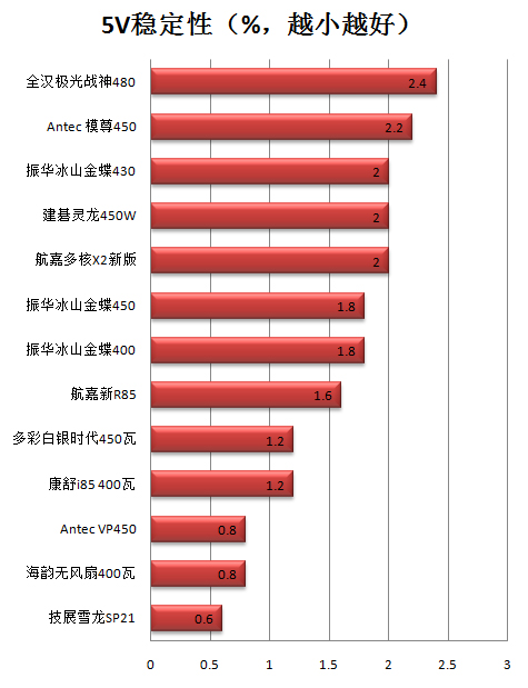 康舒i85 400瓦评测 