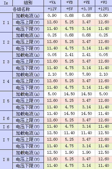 康舒i85 400瓦评测 