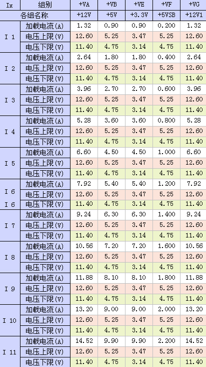 康舒i85 400瓦评测 